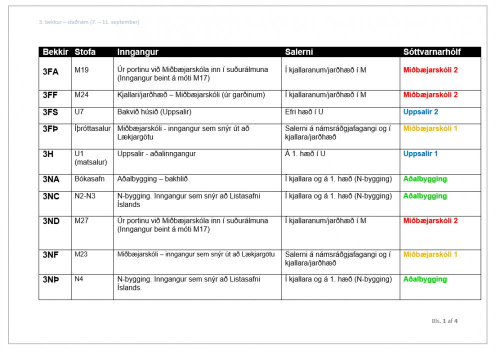 Skipulag kennslu vikuna 7. - 11. september