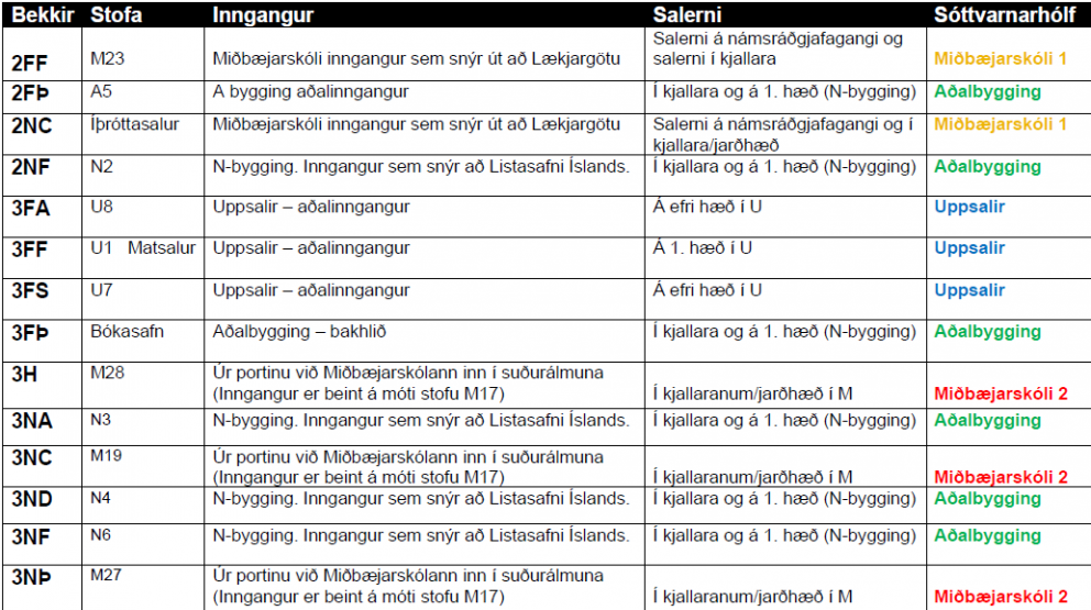 Skipulag kennslu vikuna 21. - 25. september