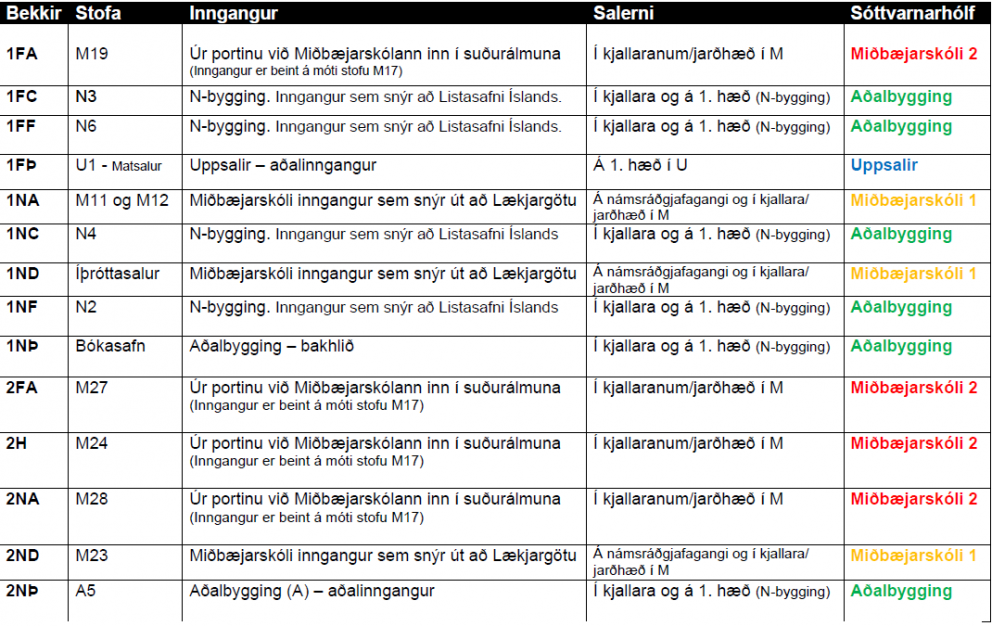 Skipulag kennslu vikuna 28. september - 2. október
