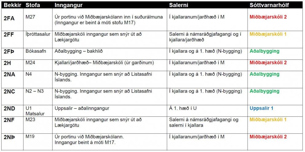 Skipulag kennslu vikuna 31. ágúst - 4. september