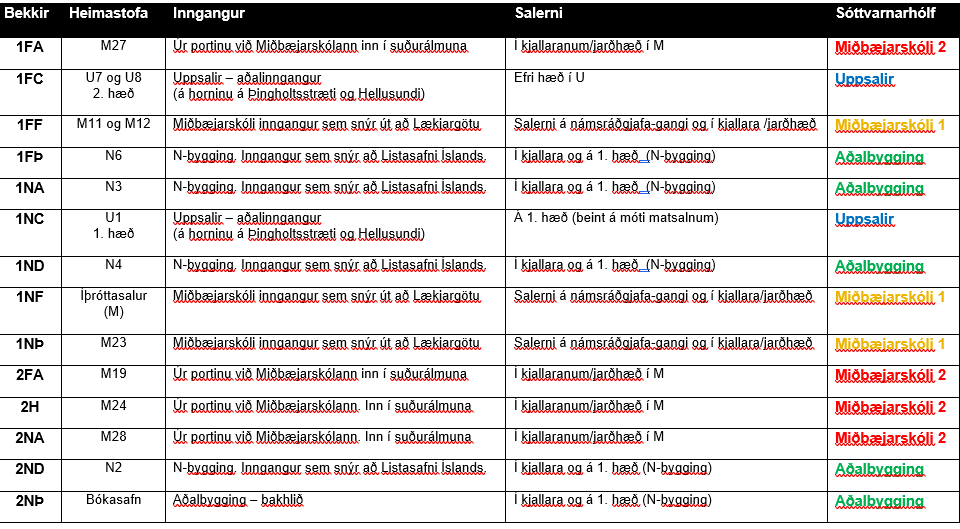 Skipulag kennslu vikuna 14. - 18. september