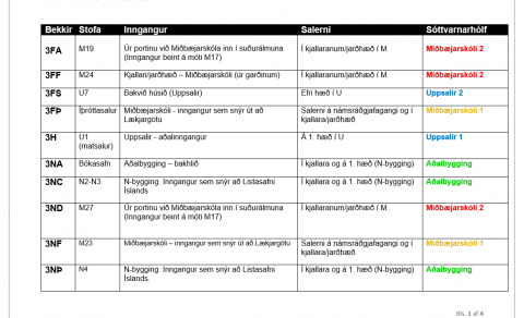 Skipulag kennslu vikuna 7. - 11. september