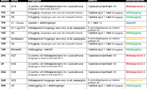 Skipulag kennslu vikuna 28. september - 2. október