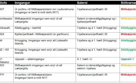 Skipulag kennslu vikuna 31. ágúst - 4. september