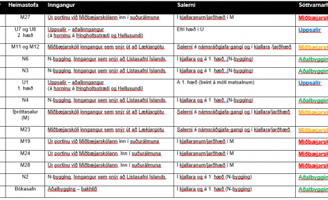 Skipulag kennslu vikuna 14. - 18. september